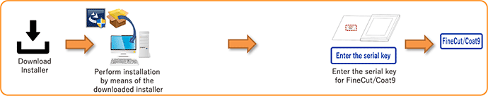 Downloadable product (package/upgrade/standard accessory/bundled software version) and Minor version upgrade from FineCut/Coat9