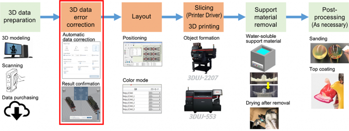 Workflow of 3D printing: Mimaki 3D Print prep Pro