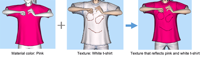 MIX TEXTURE AND MATERIAL COLORS (material color activation setting): Mimaki 3D Print prep Pro