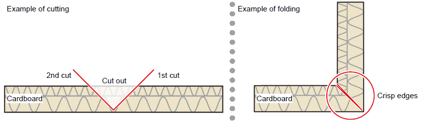 V-cutting function: Beautifully expresses bending of thick materials