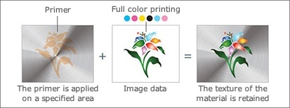 The primer is applied on a specified area
