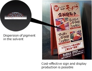 Dispersion of pigment in the solvent. Cost-effective sign and display production is possible.