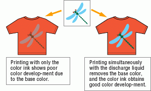 Discharge ink delivers bright and sharp print on dark-colored fabrics