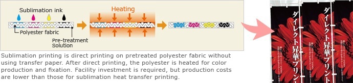 Sublimation printing is direct printing on pretreated polyester fabric without using transfer paper.