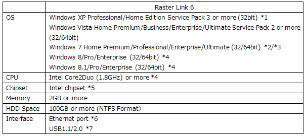 RasterLink6 スペック表