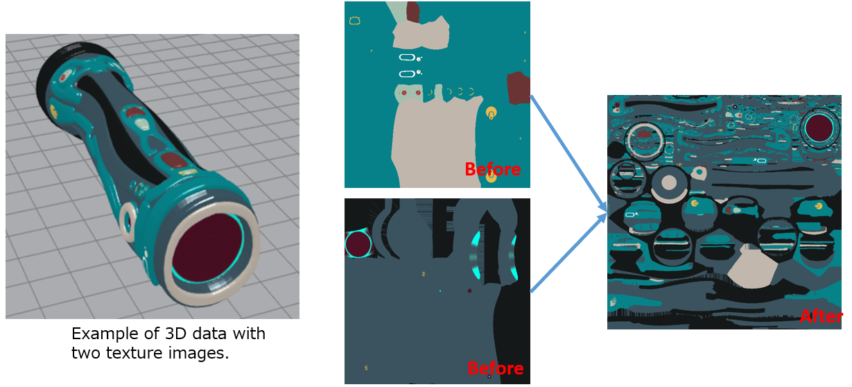 Example of 3D data with two texture images.