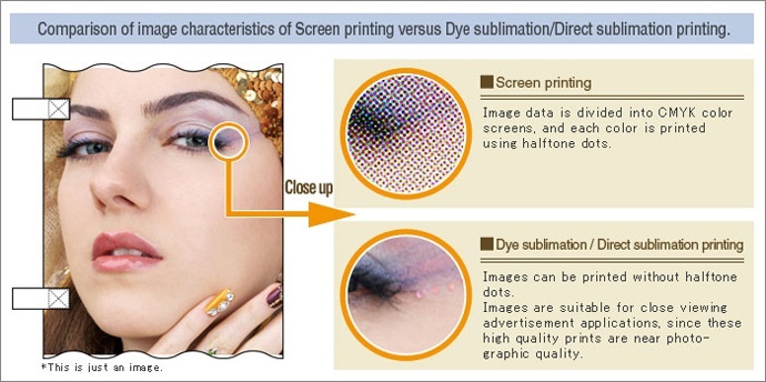 Comparison of image characteristics of Screen printing versus Dye sublimation/Direct sublimation printing.