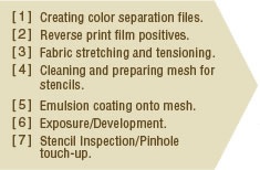 Screen printing1