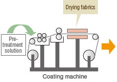 Direct dye sublimation print1