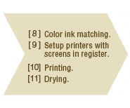 Screen printing2