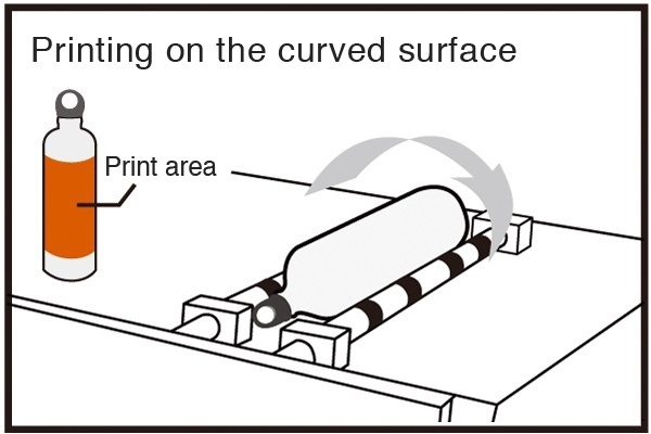 Printing on the curved surface