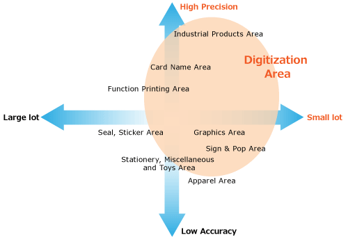 Screen printing and UV printing in the digital era.