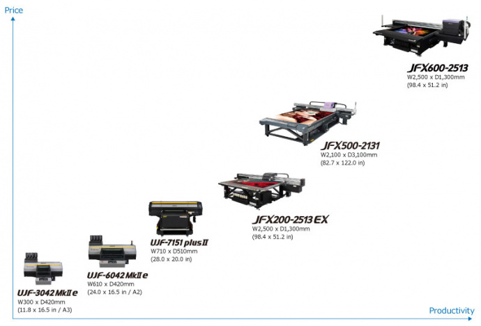 Mimaki UV-LED Curing Flatbed inkjet printer lineup.