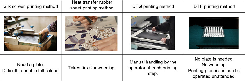T-shirt printing method comparison