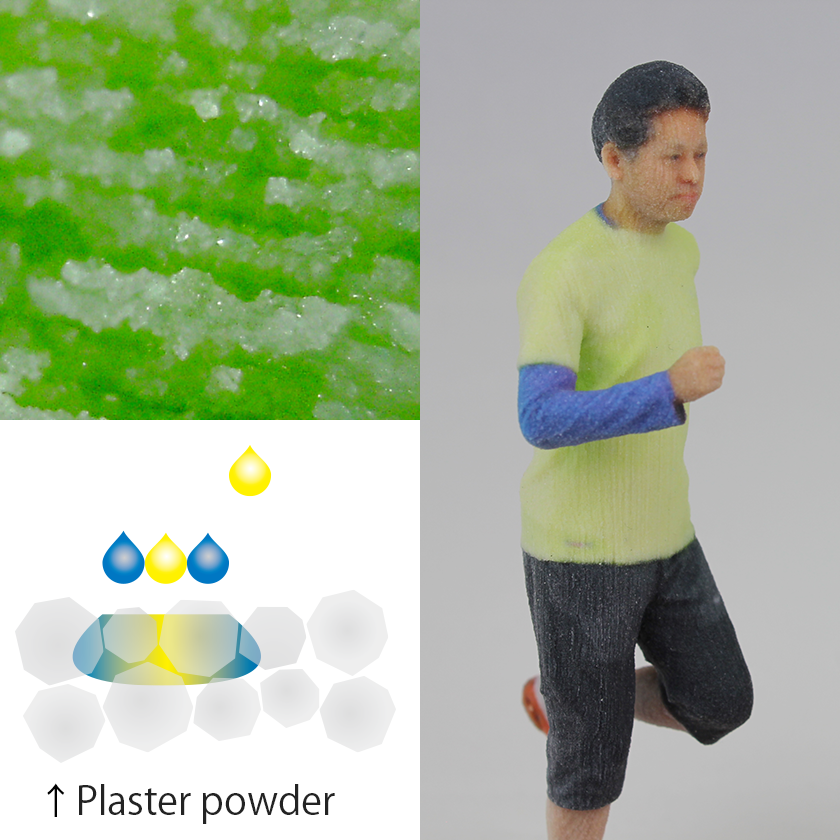 Plaster method