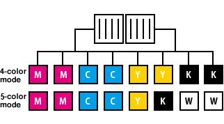 The arrangement image of Mohd another print head nozzle