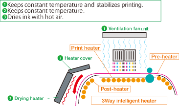 3Way heater + drying heater  image