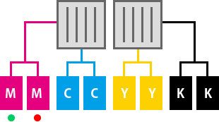 UISS (Uninterrupted Ink Supply System) image